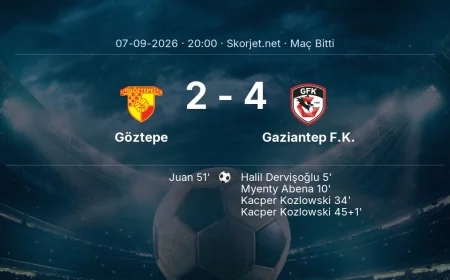 Süper Lig | Göztepe 2-4 Gaziantep F.K. sonucu
