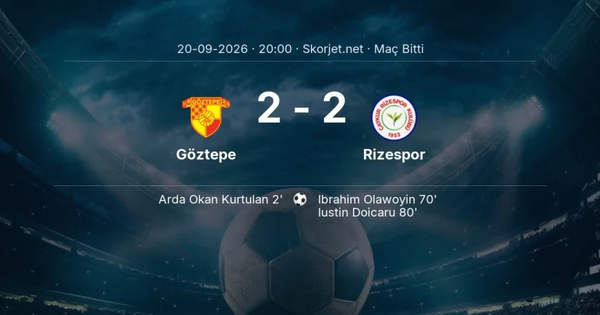 Süper Lig | Göztepe 2-2 Rizespor sonucu
