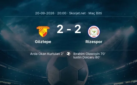 Süper Lig | Göztepe 2-2 Rizespor sonucu