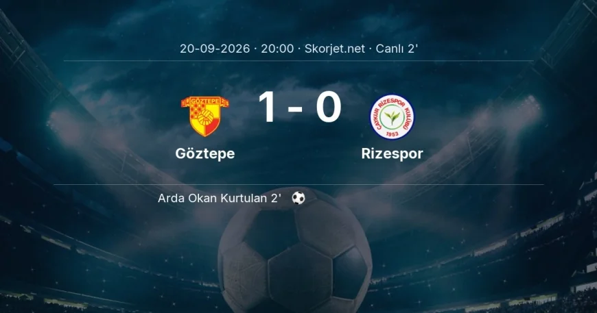 Süper Lig: Göztepe - Rizespor maçı başladı