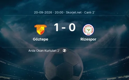 Süper Lig: Göztepe - Rizespor maçı başladı