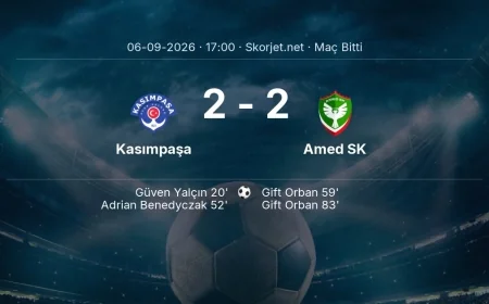 Süper Lig | Kasımpaşa 2-2 Amed SK sonucu