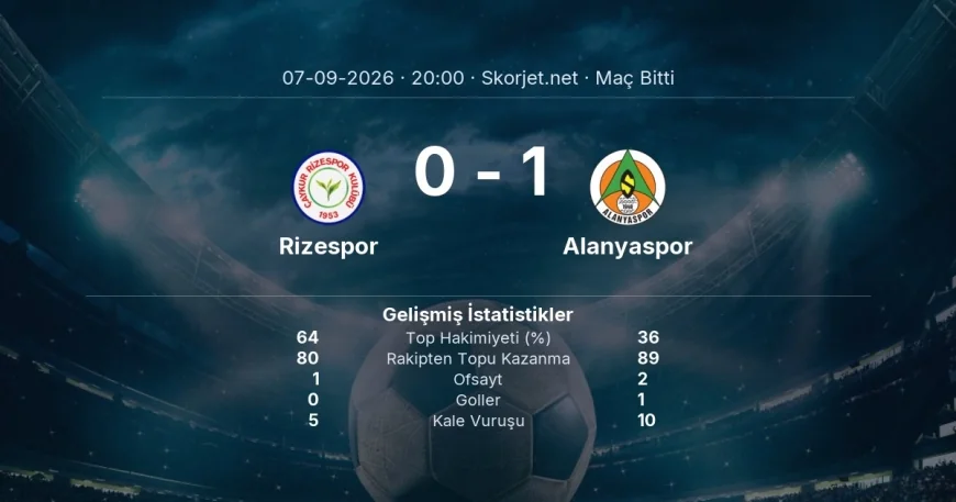Maç sonucu: Rizespor 0-1 Alanyaspor | Süper Lig