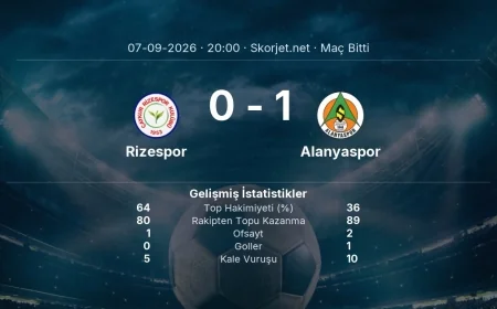 Maç sonucu: Rizespor 0-1 Alanyaspor | Süper Lig