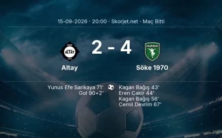 Maç sonucu: Altay 2-4 Söke 1970 | Türkiye Kupası