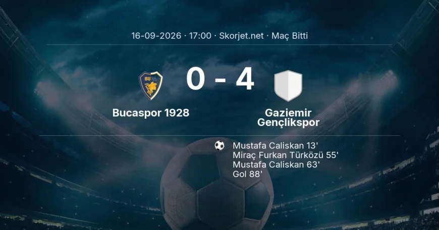 Türkiye Kupası | Bucaspor 1928 0-4 Gaziemir Gençlikspor sonucu