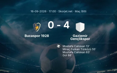 Türkiye Kupası | Bucaspor 1928 0-4 Gaziemir Gençlikspor sonucu