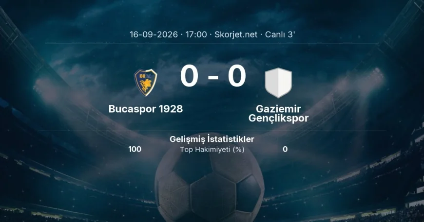 Türkiye Kupası: Bucaspor 1928 - Gaziemir Gençlikspor maçı başladı