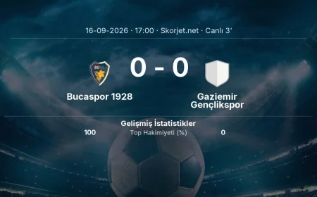 Türkiye Kupası: Bucaspor 1928 - Gaziemir Gençlikspor maçı başladı