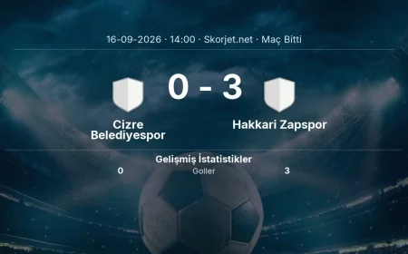 Cizre Belediyespor 0-3 Hakkari Zapspor - maç özeti | Türkiye Kupası