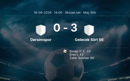 Türkiye Kupası | Dersimspor 0-3 Gelecek Siirt 56 sonucu