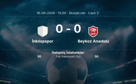 Türkiye Kupası: İnkılapspor - Beykoz Anadolu maçı başladı