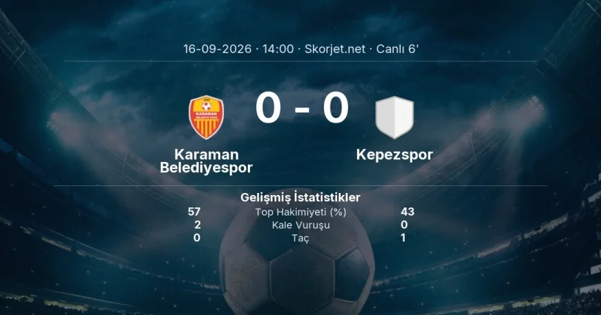 Karaman Belediyespor - Kepezspor maçı başladı | Türkiye Kupası