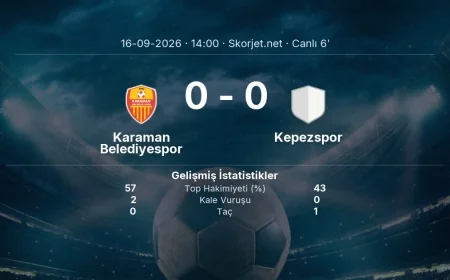 Karaman Belediyespor - Kepezspor maçı başladı | Türkiye Kupası