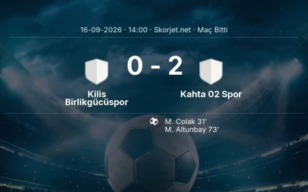 Maç sonucu: Kilis Birlikgücüspor 0-2 Kahta 02 Spor | Türkiye Kupası