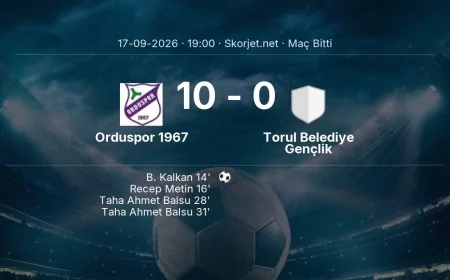 Türkiye Kupası | Orduspor 1967 10-0 Torul Belediye Gençlik sonucu