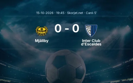 MAÇ BAŞLADI | Mjällby - Inter Club d'Escaldes