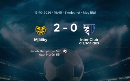 Maç sonucu: Mjällby 2-0 Inter Club d'Escaldes | Avrupa Konferans Ligi
