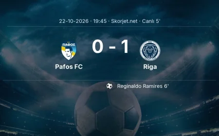 Avrupa Konferans Ligi: Pafos FC - Riga maçı başladı