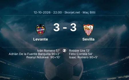 Maç sonucu: Levante 3-3 Sevilla | La Liga