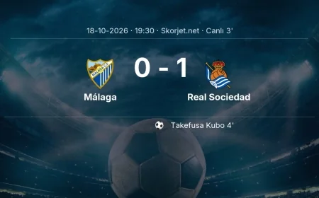 Málaga - Real Sociedad maçı başladı | La Liga