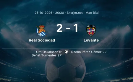 Real Sociedad 2-1 Levante - maç özeti | La Liga