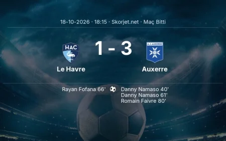 Ligue 1 | Le Havre 1-3 Auxerre sonucu