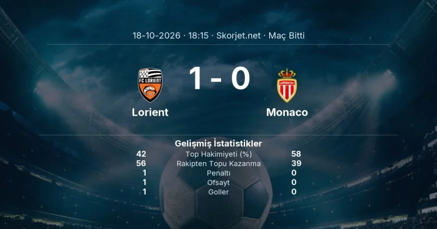 Ligue 1 | Lorient 1-0 Monaco sonucu
