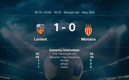 Ligue 1 | Lorient 1-0 Monaco sonucu