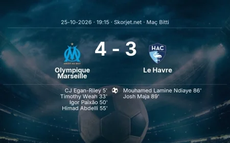 Ligue 1 | Olympique Marseille 4-3 Le Havre sonucu