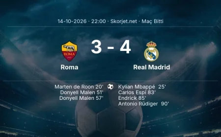 Maç sonucu: Roma 3-4 Real Madrid | Şampiyonlar Ligi