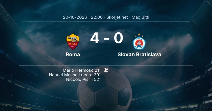 Şampiyonlar Ligi | Roma 4-0 Slovan Bratislava sonucu