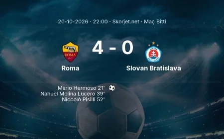 Şampiyonlar Ligi | Roma 4-0 Slovan Bratislava sonucu
