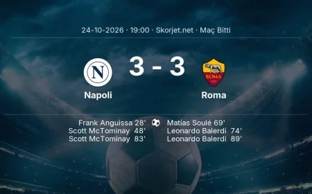 Maç sonucu: Napoli 3-3 Roma | Serie A