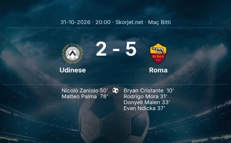 Serie A | Udinese 2-5 Roma sonucu