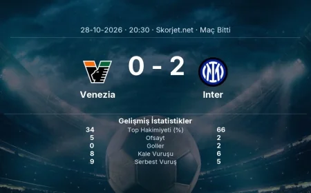 Maç sonucu: Venezia 0-2 Inter | Serie A