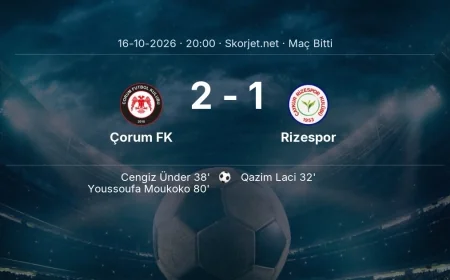 Çorum FK 2-1 Rizespor - maç özeti | Süper Lig