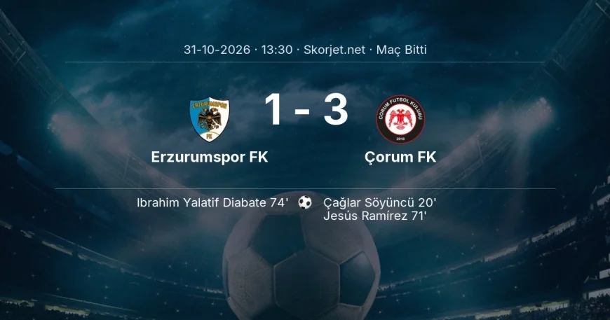 Erzurumspor FK 1-3 Çorum FK - maç özeti | Süper Lig