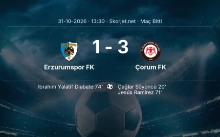 Erzurumspor FK 1-3 Çorum FK - maç özeti | Süper Lig