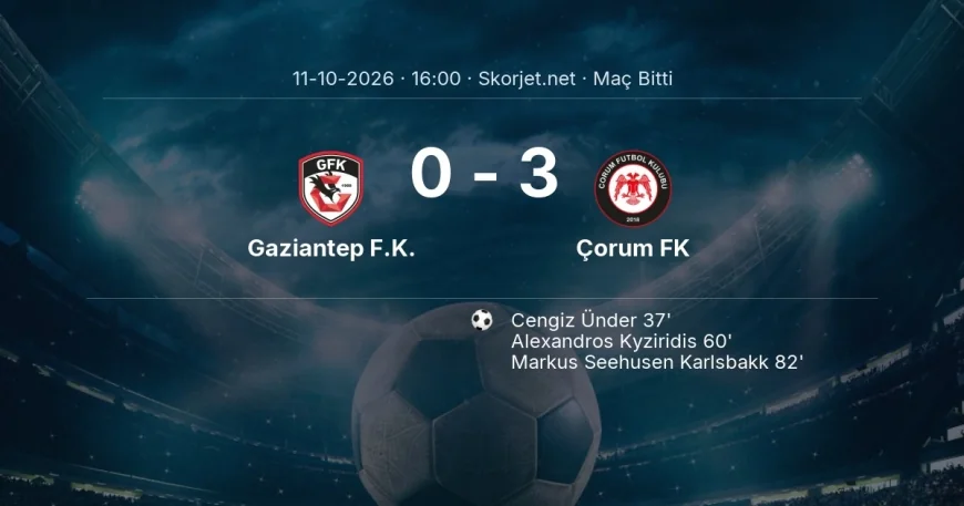 Maç sonucu: Gaziantep F.K. 0-3 Çorum FK | Süper Lig