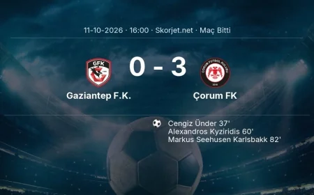 Maç sonucu: Gaziantep F.K. 0-3 Çorum FK | Süper Lig