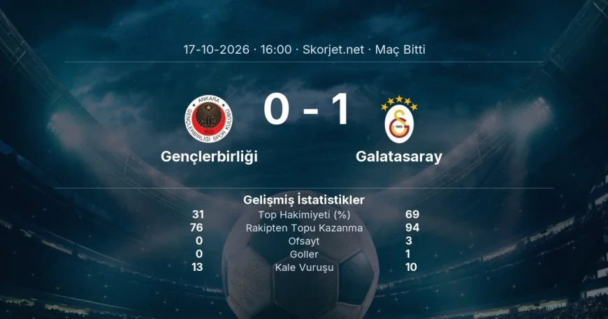Süper Lig | Gençlerbirliği 0-1 Galatasaray sonucu