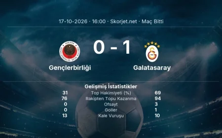 Süper Lig | Gençlerbirliği 0-1 Galatasaray sonucu