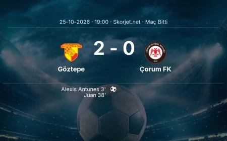 Süper Lig | Göztepe 2-0 Çorum FK sonucu