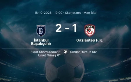 İstanbul Başakşehir 2-1 Gaziantep F.K. - maç özeti | Süper Lig