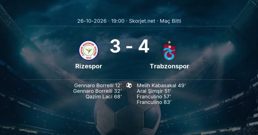 Maç sonucu: Rizespor 3-4 Trabzonspor | Süper Lig