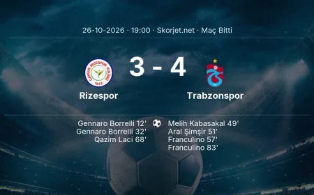 Maç sonucu: Rizespor 3-4 Trabzonspor | Süper Lig