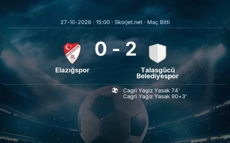 Maç sonucu: Elazığspor 0-2 Talasgücü Belediyespor | Türkiye Kupası