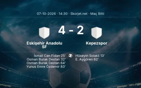 Eskişehir Anadolu SF 4-2 Kepezspor - maç özeti | Türkiye Kupası