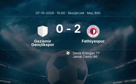 Türkiye Kupası | Gaziemir Gençlikspor 0-2 Fethiyespor sonucu
